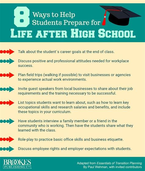 What To Do After High School Without College