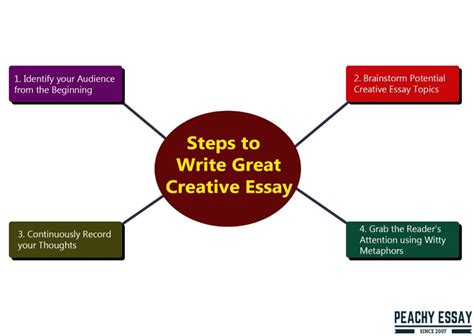 What We Do Get Going With Creative Writing Doc