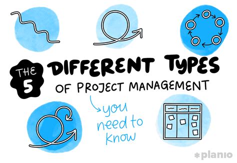 What You Need to Know about Project Management PDF