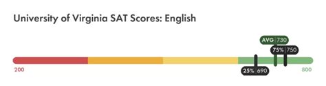 What You Should Know About Average SAT Score for UVA