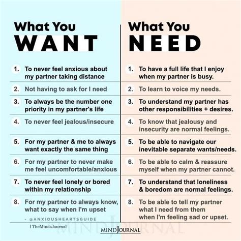 What You Will Want vs What You Will Need