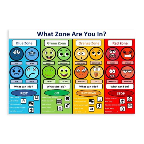 What Zone Are You In Chart
