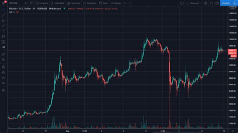 What are Crypto Stocks?