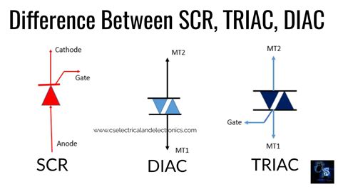 What are TRIACs?