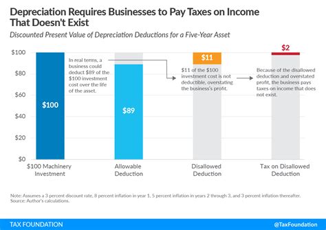 What is Bonus Depreciation?