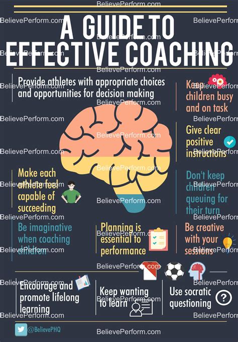 What is Coaching?