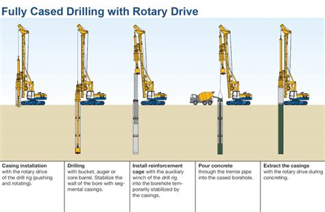 What is Drills3D and Why Does it Matter?