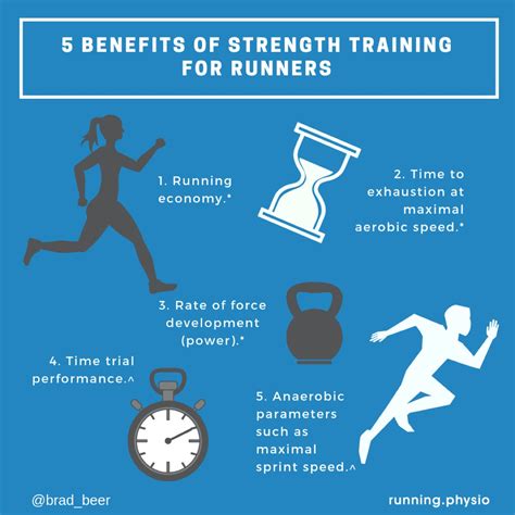 What is Endurance Training?