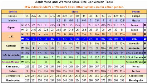 What is European Size 38 in US?