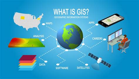 What is GIS?