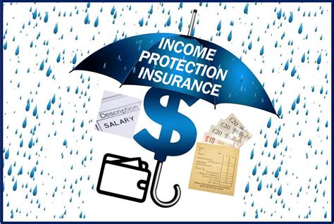 What is Income Insurance?