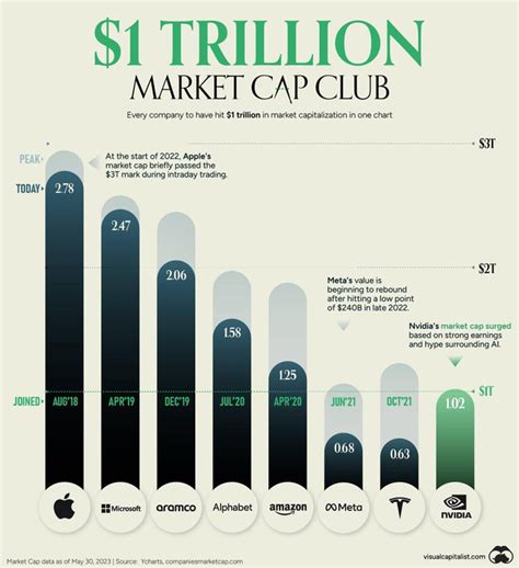 What is Market Cap: Understanding $56 Trillion 2025 Market