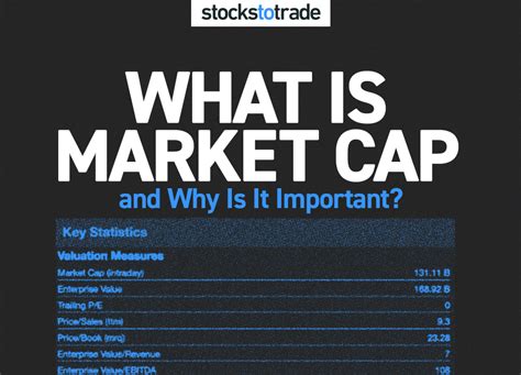 What is Market Cap?