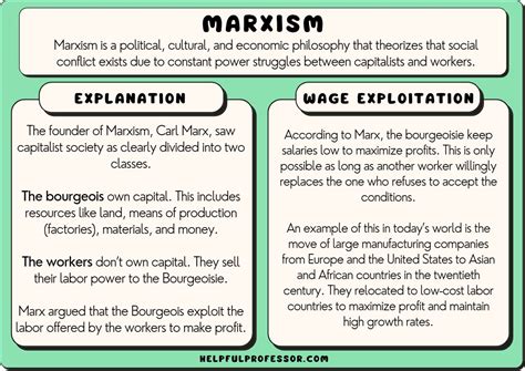 What is Marxism Doc