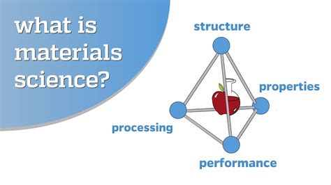 What is Material Science?