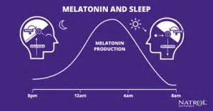 What is Melatonin and How Does it Work?