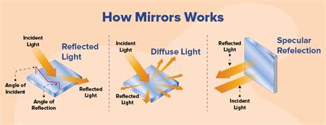 What is Mirror?