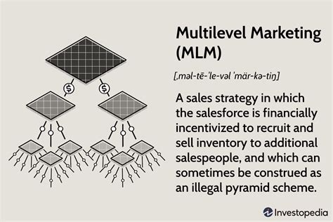 What is Multi-Level Marketing (MLM)?