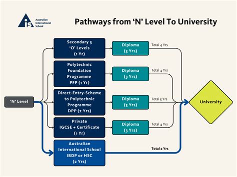 What is N Level in Singapore: Your Guide to the Nation's Educational Milestone