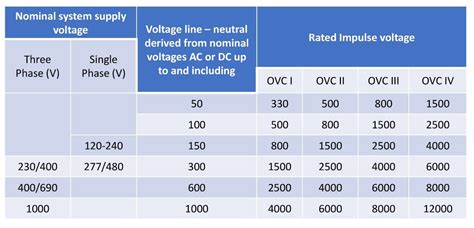 What is Overvoltage?