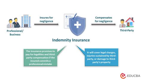 What is Protection and Indemnity (P&I) Insurance?