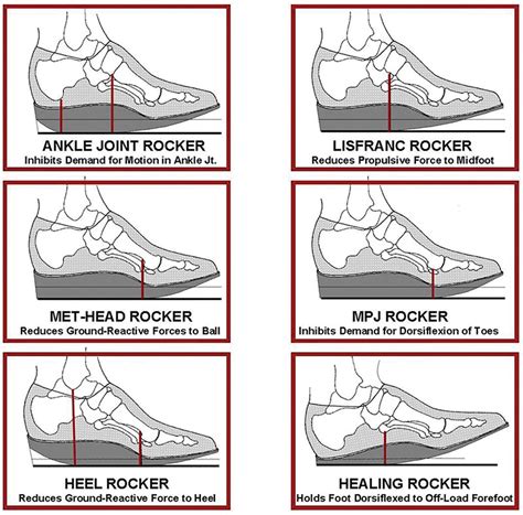 What is Rocker Bottom Footwear?