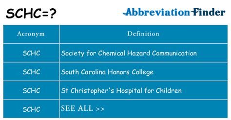 What is SCHC?