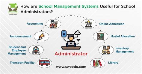 What is School Administration?