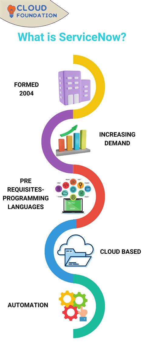 What is ServiceNow?