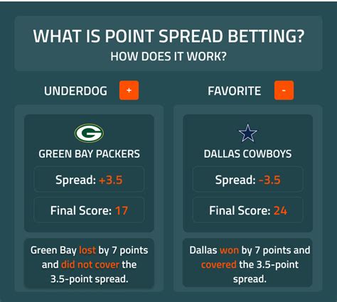 What is Spread Betting?