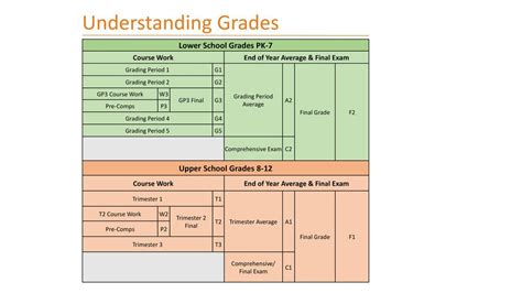 What is a 9/10 Grade: A Comprehensive Guide to Understanding Grades in the Education System