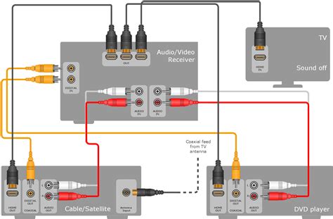 What is a Connector Solution?