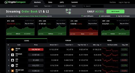 What is a Crypto Portfolio Tracker?