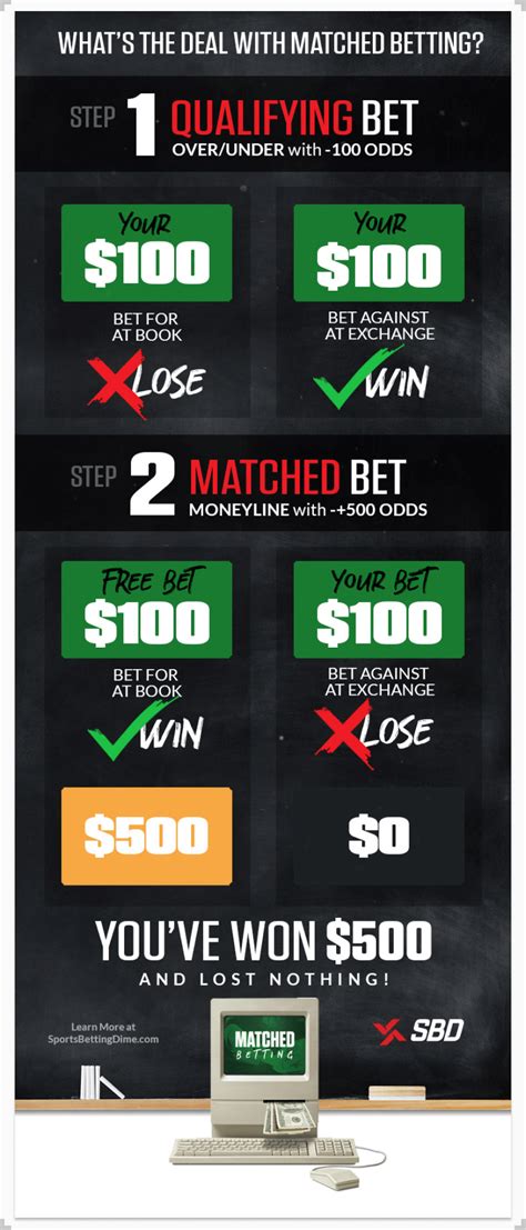 What is a Dollar Bet?