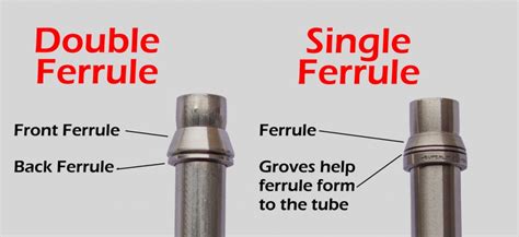 What is a Ferrule?