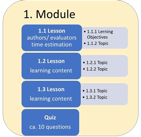 What is a Module?