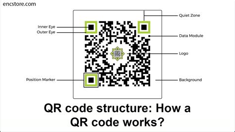 What is a QR Code?