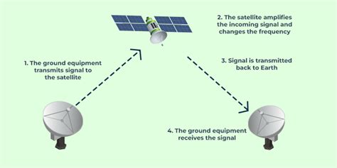 What is a Transponder?