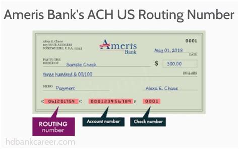 What is an Ameris Bank Routing Number?