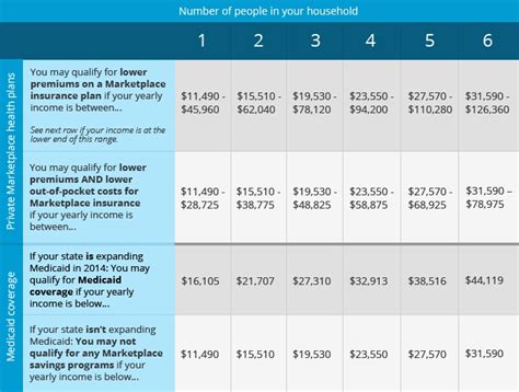 What is an Income Hospital Plan?