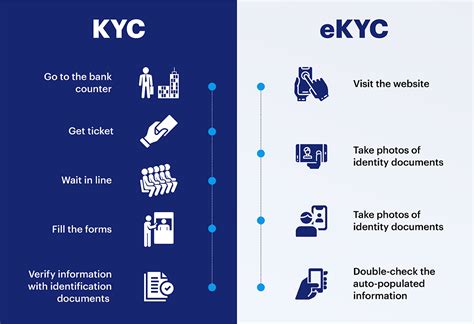 What is eKYC?