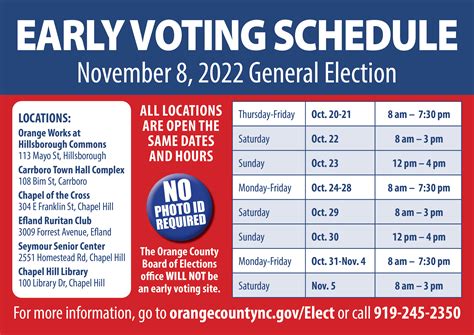 What is early voting?