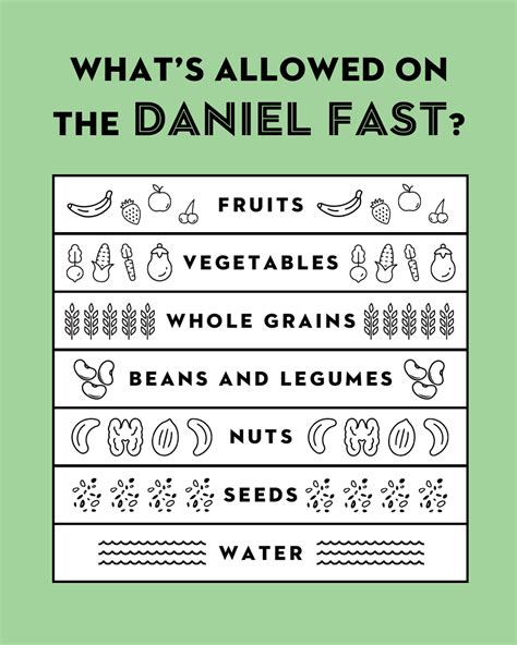 What is the Daniel Fast?