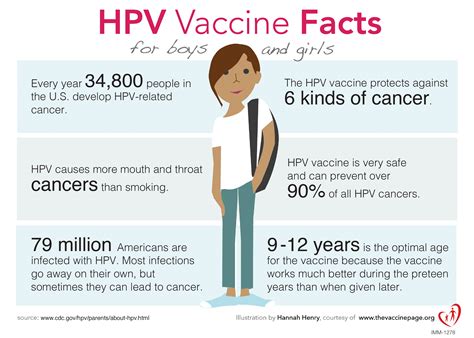 What is the HPV Vaccine?