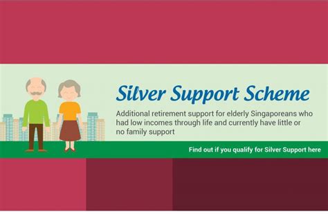 What is the Silver Support Scheme?