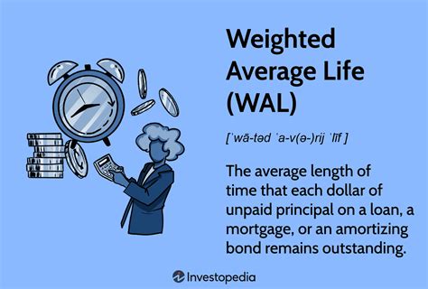 What is the Weighted S&P 500 Index?