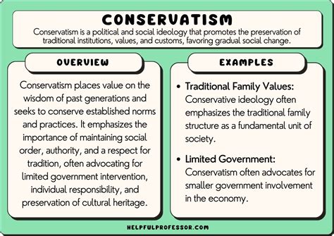 What s Right The New Conservatism and What It Means for Canada Reader