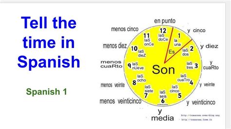 What time tomorrow in Spanish