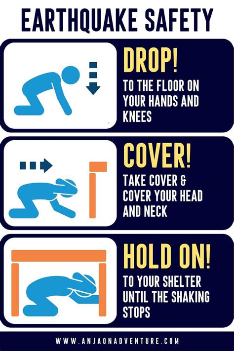 What to Do During an Earthquake - A Comprehensive 4-Step Guide