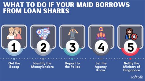 What to Do VS Maid Borrowing from Loan Shark in 2025